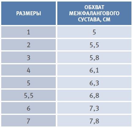 Фиксатор пальца ТР 6200 Orliman (Орлиман) жесткий TP6200